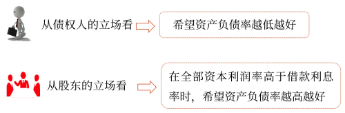 償債能力分析——2025年中級會計財務管理預習階段考點