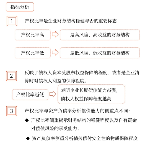償債能力分析——2025年中級會計財務管理預習階段考點
