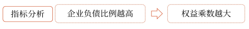 償債能力分析——2025年中級會計財務管理預習階段考點