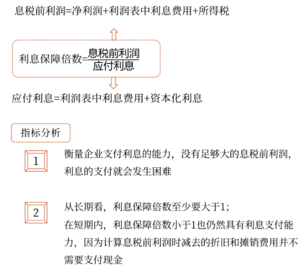 償債能力分析——2025年中級會計財務管理預習階段考點