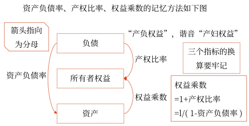 償債能力分析——2025年中級會計財務管理預習階段考點