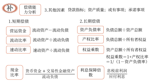 償債能力分析——2025年中級會計財務管理預習階段考點
