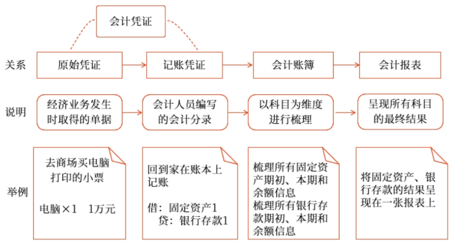 初級(jí)會(huì)計(jì)