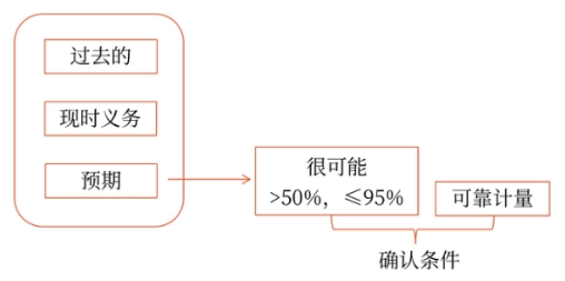初級(jí)會(huì)計(jì)