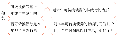 2025年中級會計財務(wù)管理預(yù)習(xí)階段考點