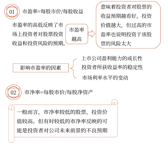 2025年中級會計財務(wù)管理預(yù)習(xí)階段考點