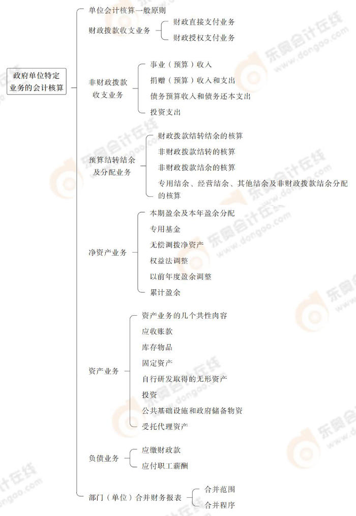 政府單位特定業(yè)務(wù)的會計(jì)核算