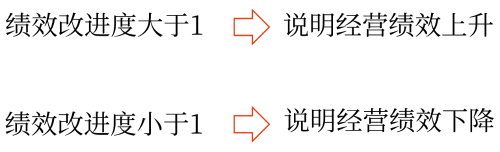 綜合績效評價——2025年中級會計財務(wù)管理預(yù)習(xí)階段考點