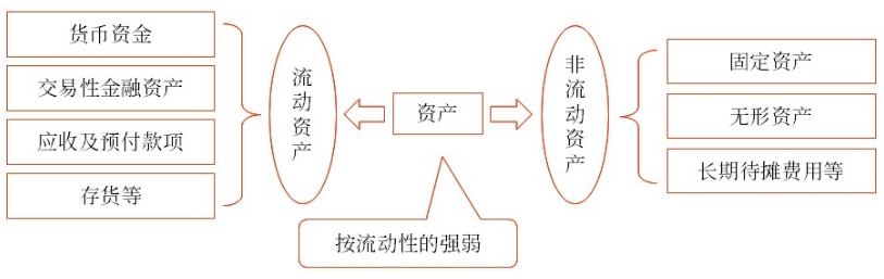 初級會計考試