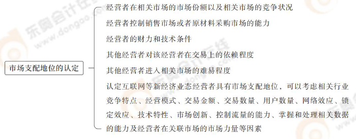 市場支配地位的認(rèn)定