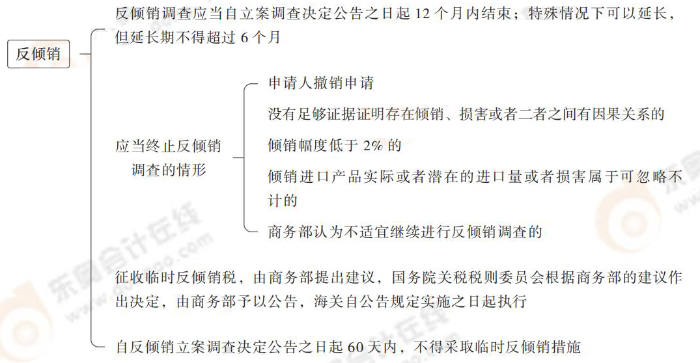 反傾銷(xiāo)