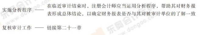 24-注會(huì)-思維導(dǎo)圖記憶冊(cè)-審計(jì)_00_07