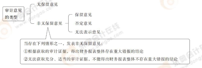 24-注會-思維導圖記憶冊-審計_00_03