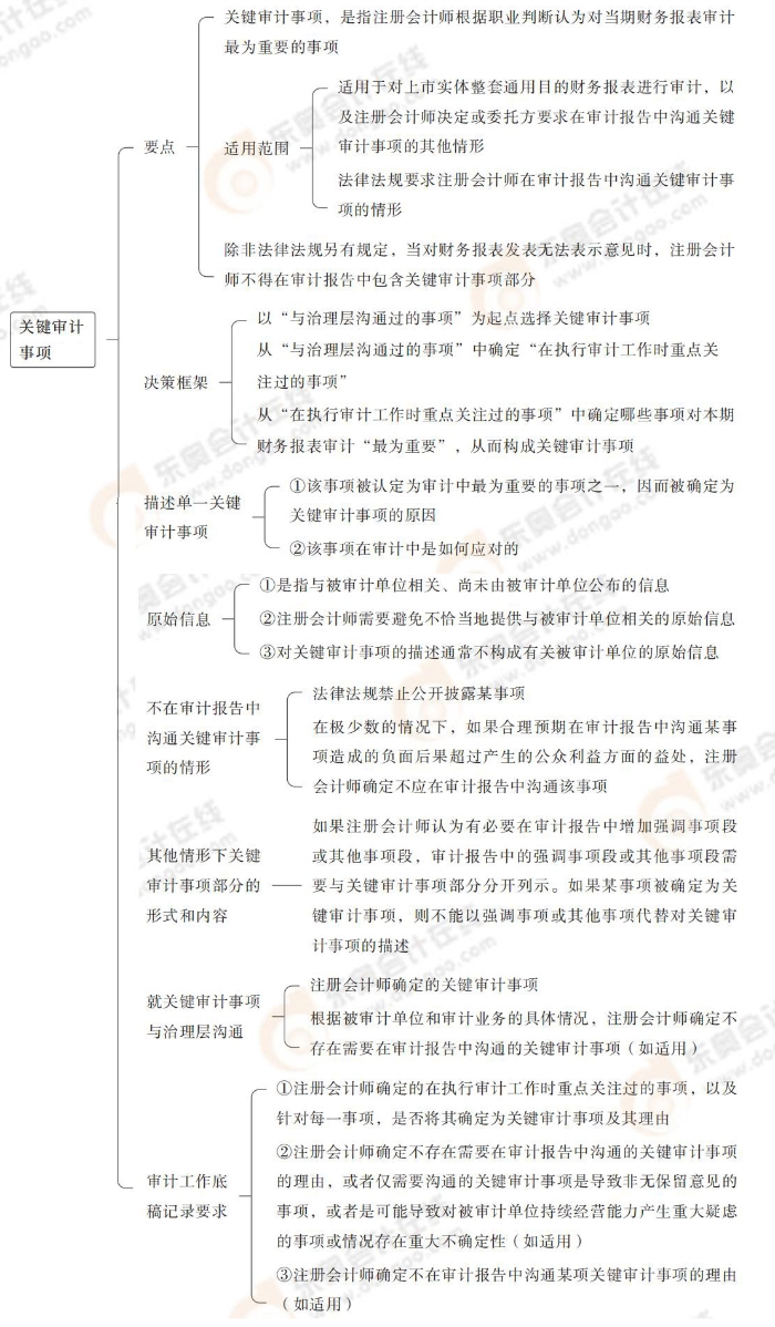 24-注會-思維導圖記憶冊-審計_00_05