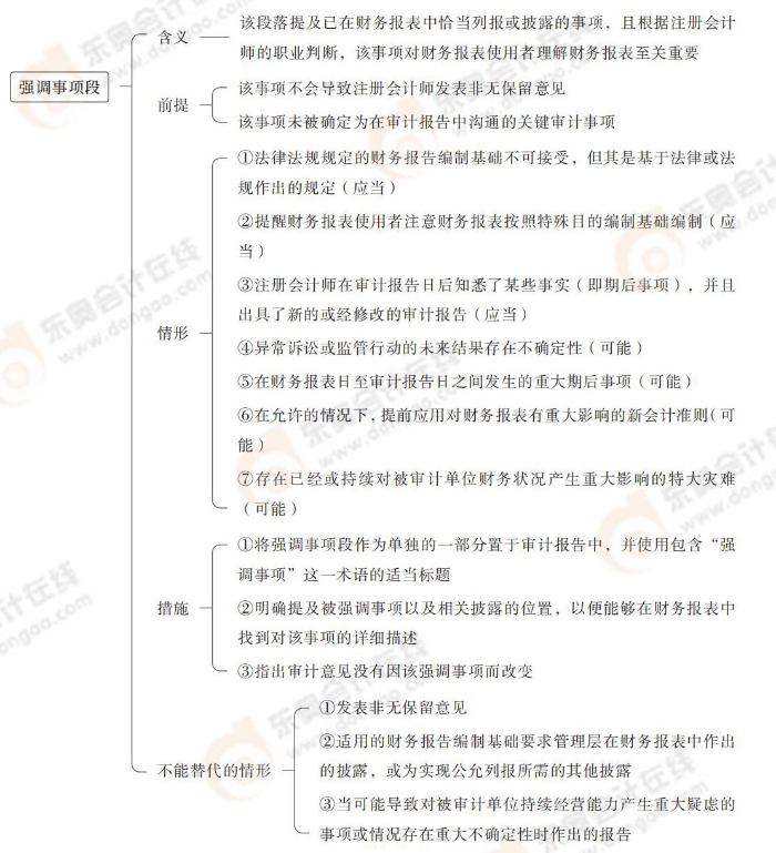 24-注會-思維導圖記憶冊-審計_00_11