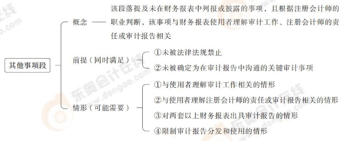 24-注會-思維導圖記憶冊-審計_00_12
