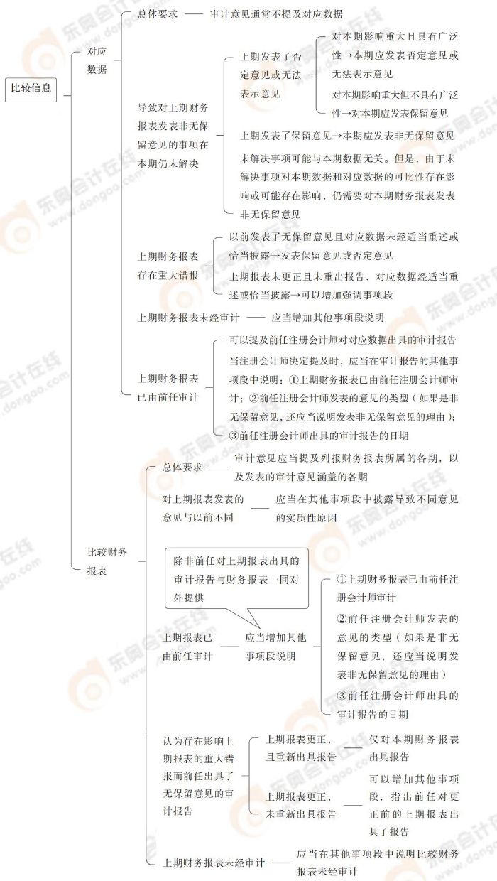 24-注會-思維導圖記憶冊-審計_00_14