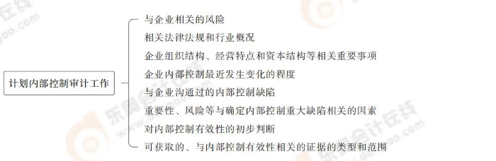 24-注會-思維導(dǎo)圖記憶冊-審計_00_04