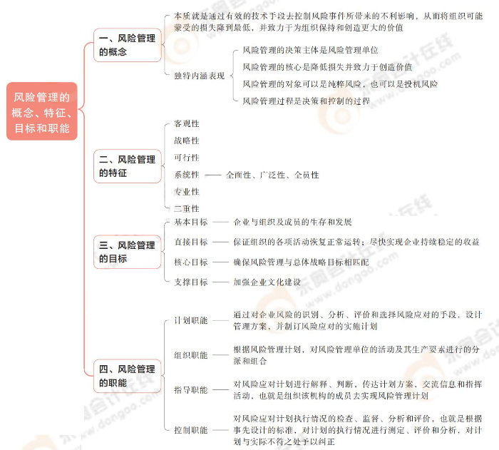 風(fēng)險(xiǎn)管理的概念、特征、目標(biāo)和職能