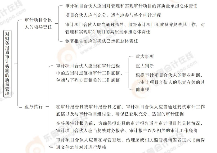 項目質(zhì)量復核_25