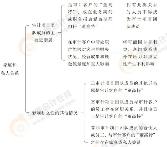 24-注會(huì)-思維導(dǎo)圖記憶冊(cè)-審計(jì)_00_15