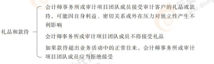 24-注會(huì)-思維導(dǎo)圖記憶冊(cè)-審計(jì)_00_25