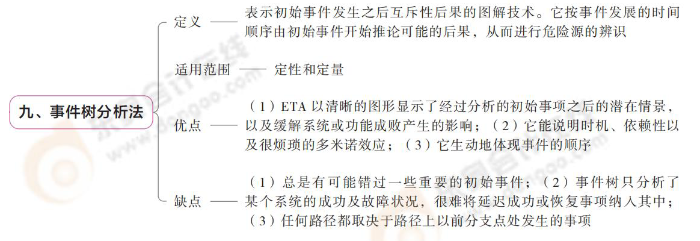 事件樹(shù)分析法