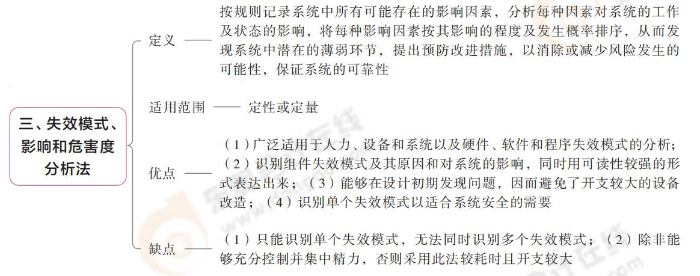 失效模式、影響和危害度分析法