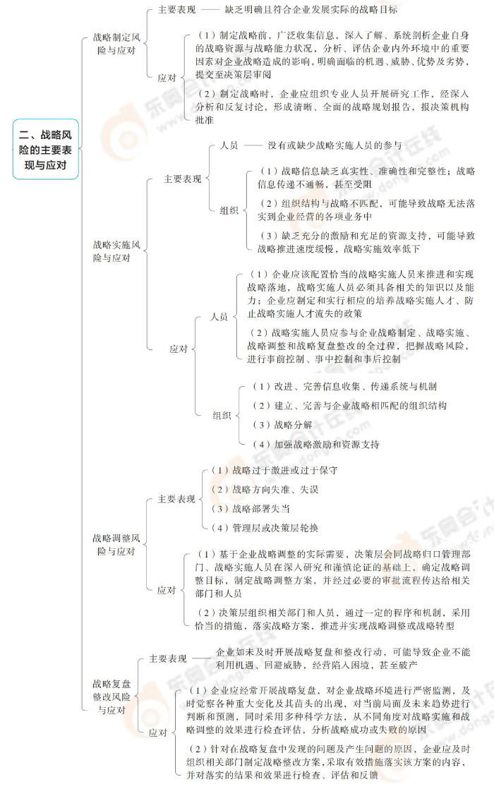 戰(zhàn)略風(fēng)險(xiǎn)的主要表現(xiàn)與應(yīng)對(duì)