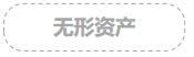 中級會計無形資產(chǎn)