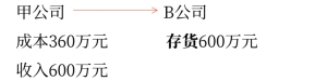 中級會計-編制合并資產負債表時應進行抵銷處理的項目2