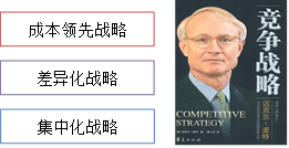 知識點(diǎn)