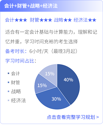 會計+財管+經(jīng)濟法+戰(zhàn)略_03