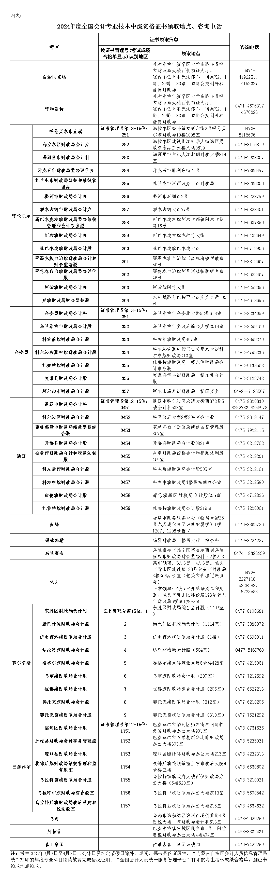 內(nèi)蒙古2024年中級(jí)會(huì)計(jì)證書領(lǐng)取通知公布！