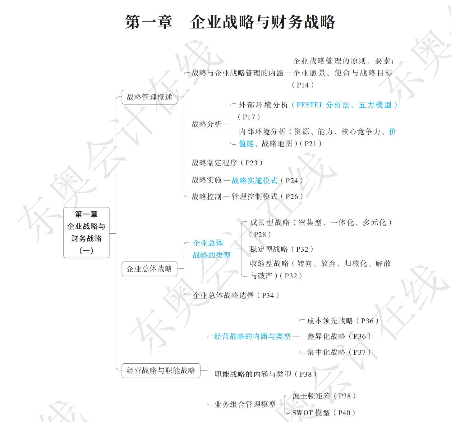 25年?yáng)|奧高會(huì)輕1考點(diǎn)導(dǎo)航圖_00