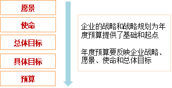 p1知識點(diǎn)
