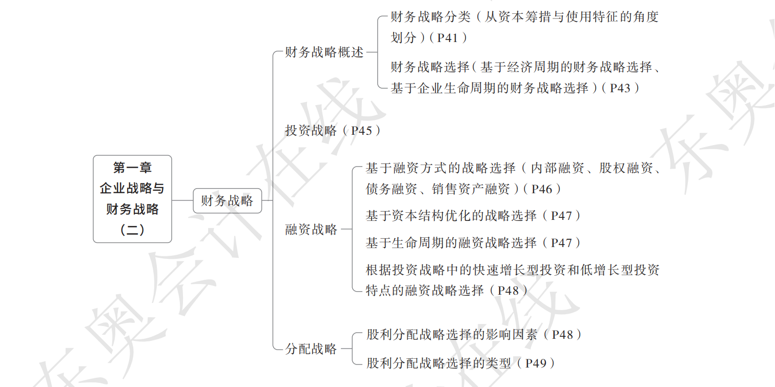 25年?yáng)|奧高會(huì)輕1考點(diǎn)導(dǎo)航圖_01