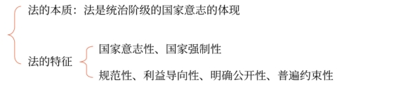 法的本質(zhì)與特征