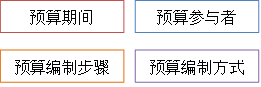 p1知識點(diǎn)