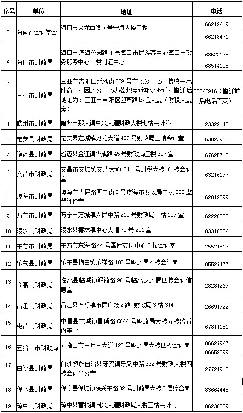 會(huì)計(jì)資格證書領(lǐng)取點(diǎn)