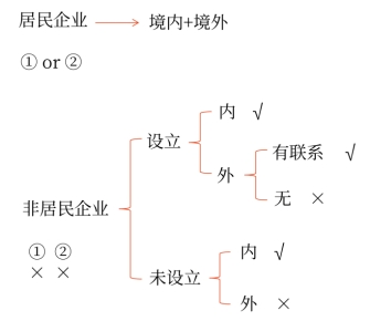 初級(jí)會(huì)計(jì)