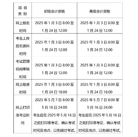 北京準(zhǔn)考證打印時(shí)間