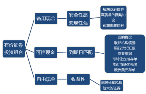 p2知識(shí)點(diǎn)