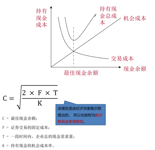 p2知識(shí)點(diǎn)