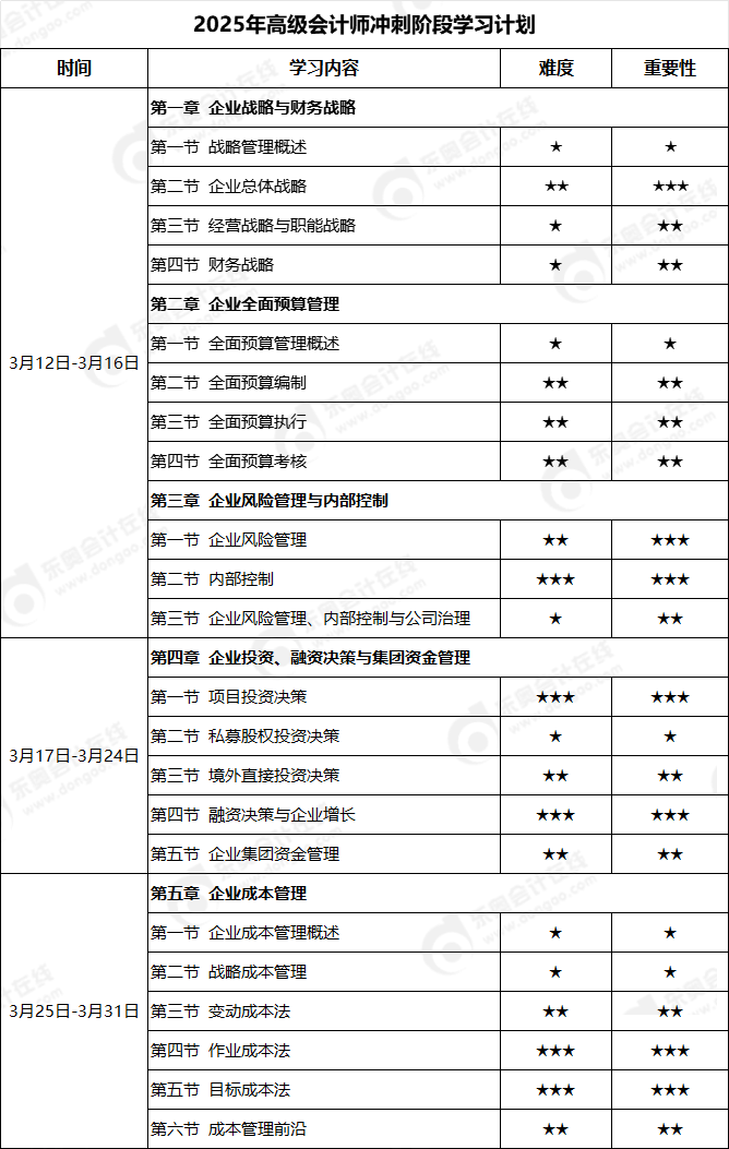 學(xué)習(xí)計劃
