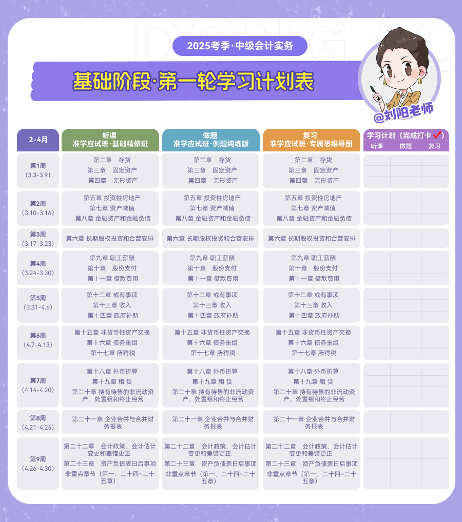 中級(jí)會(huì)計(jì)基礎(chǔ)階段