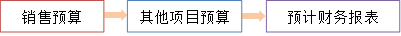 p1知識(shí)點(diǎn)