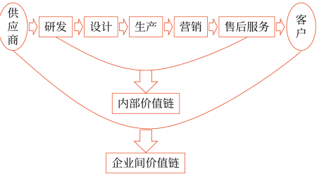 高級(jí)會(huì)計(jì)