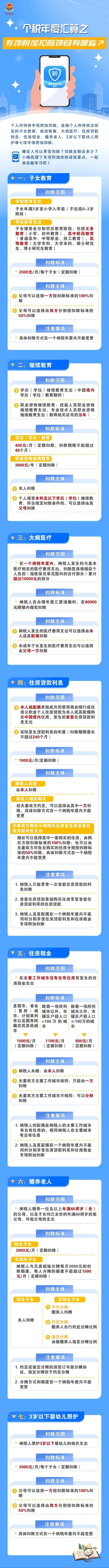 實操課程