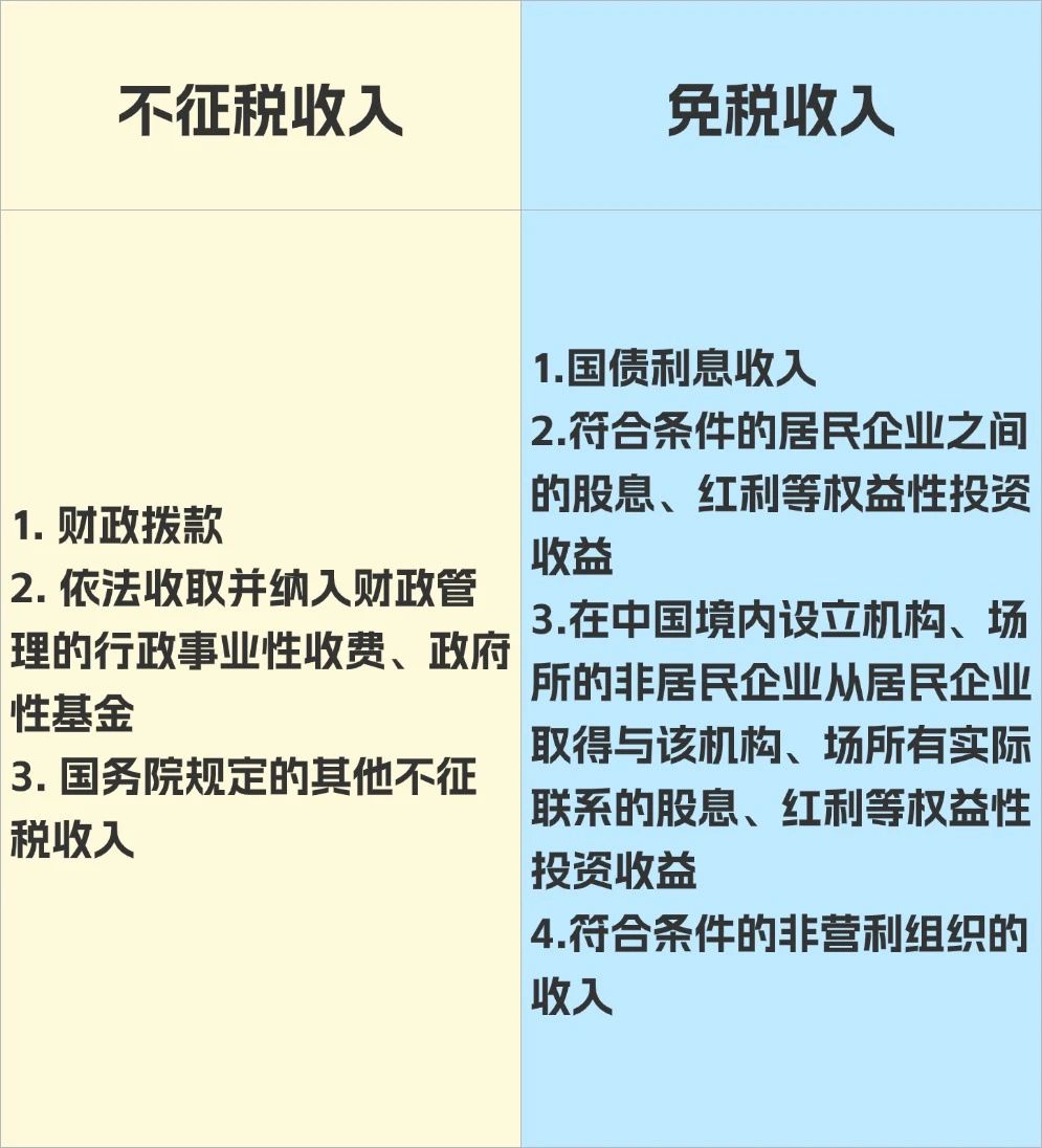 實操課程